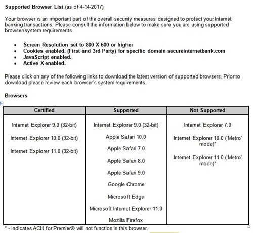 Supported Browsers